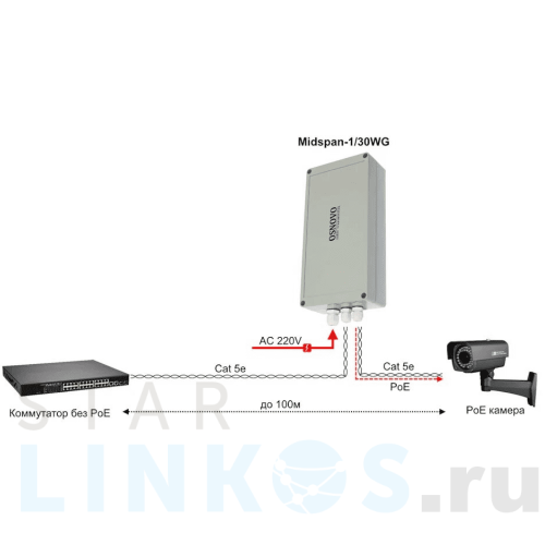 Купить с доставкой Уличный Gigabit Ethernet PoE-инжектор Osnovo Midspan-1/30WG в Туле фото 4
