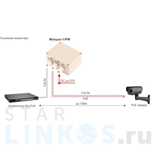Купить с доставкой Пассивный Fast Ethernet PoE-инжектор/PoE-сплиттер Osnovo Midspan-1/PW в Туле фото 4