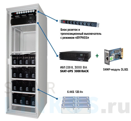 Купить с доставкой Комплект «Бастион» Skat-UPS 3000 SNMP в Туле